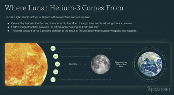 Объявлены первые планы по добыче полезных ископаемых на Луне (3 фото)