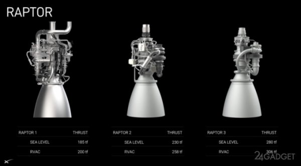 Илон Маск рассказал о планах по колонизации Марса и доработке гигантской ракеты Starship (4 фото + 2 видео)