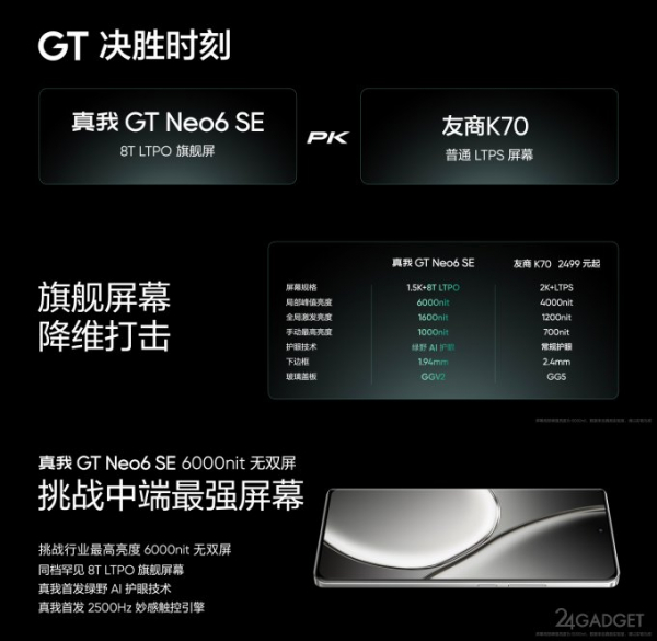 Представлен Realme GT Neo6 SE - недорогой смартфон со 100-ваттной зарядкой и процессором Snapdragon 7+ Gen 3 (7 фото)