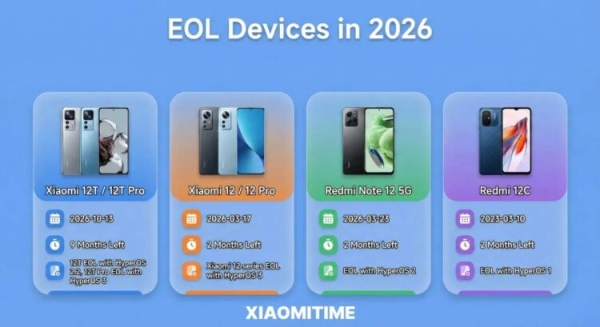Xiaomi перестанет обновлять сразу 6 популярных смартфонов в 2026 году. Проверьте свой
