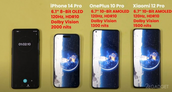Кто дольше? Флагманы Apple, Xiaomi и OnePlus сравнили на автономность (2 фото + видео)