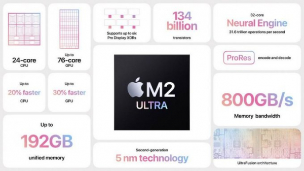 Apple M2 Ultra - самый мощный процессор в истории Apple (2 фото)