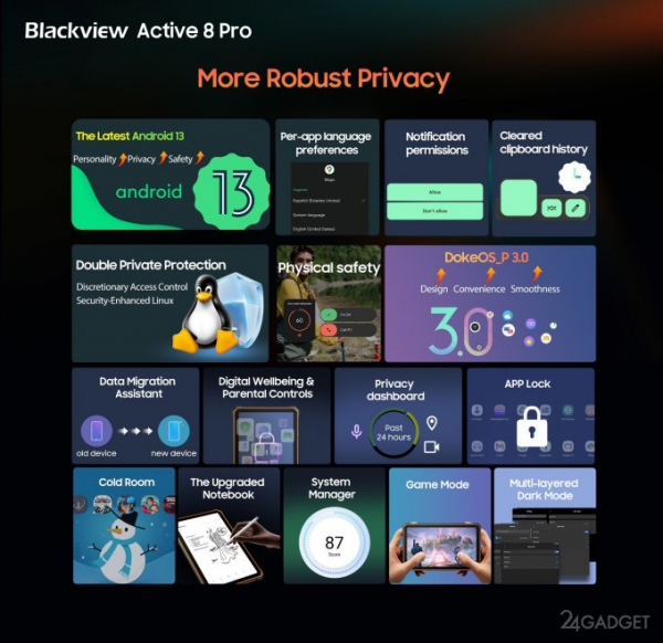 Новый неубиваемый планшет Blackview Active 8 Pro (7 фото)