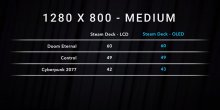 Steam Deck OLED сравнили с IPS-версией изнутри и снаружи (6 фото + видео)