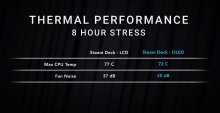 Steam Deck OLED сравнили с IPS-версией изнутри и снаружи (6 фото + видео)