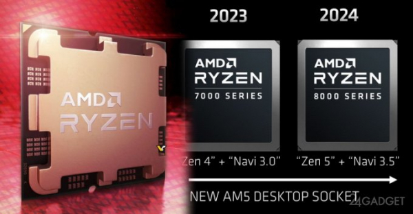 Три процессора Ryzen 8000 рассекречены бенчмарком до анонса (4 фото)