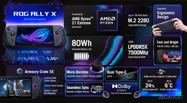 Asus представила новую улучшенную портативную игровую консоль - ROG Ally X