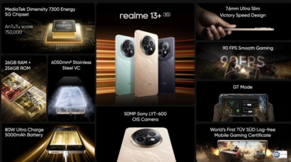 Realme анонсировала новые смартфоны Realme 13+ 5G и Realme 13 5G на процессорах Dimensity (3 фото)