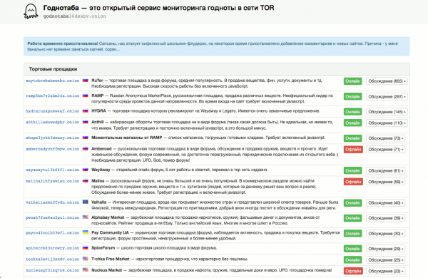 Что такое Даркнет и как туда попасть? Инструкция простыми словами