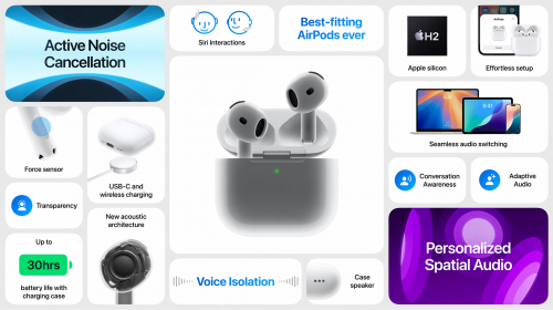 Apple анонсировала AirPods 4 с активным шумоподавлением и улучшенным звуком