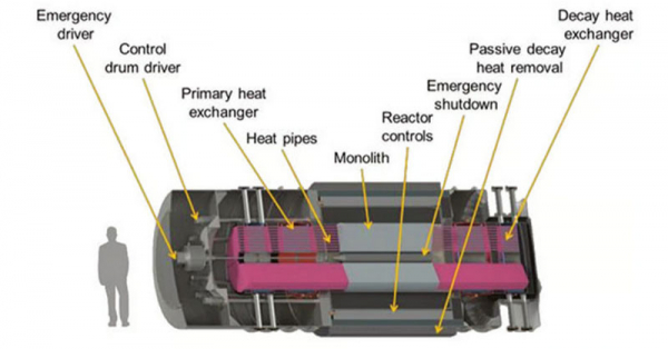 Westinghouse готова к массовому производству атомных микрореакторов eVinci 