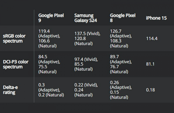 Обзор Google Pixel 9: флагманского смартфона с уникальными функциями ИИ