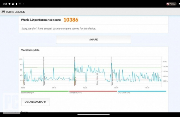 Обзор Google Pixel Tablet: умного планшета и смарт-дисплея в одном устройстве