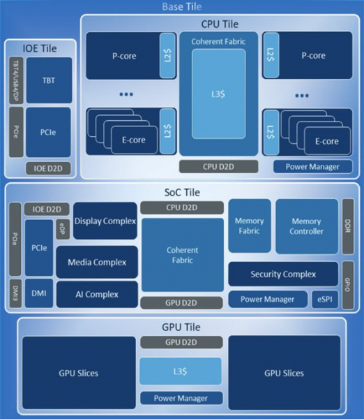 А вот как выглядят чиплеты в Intel Arrow Lake-S — совсем не так, как в Ryzen 9000 