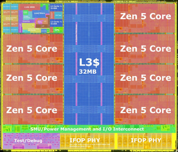 Опубликованы детализированные изображения кристаллов Ryzen 9000 