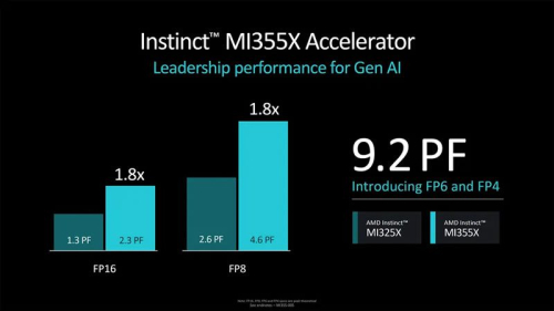 AMD представила ИИ-ускоритель Instinct MI325X для конкуренции с Nvidia Blackwell и рассказала о ещё более мощном Instinct MI355X AMD представила ИИ-ускоритель Instinct MI325X для конкуренции с Nvidia Blackwell и рассказала о ещё более мощном Instinct MI355X