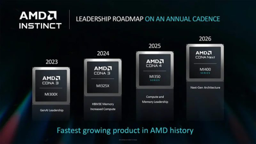 AMD представила ИИ-ускоритель Instinct MI325X для конкуренции с Nvidia Blackwell и рассказала о ещё более мощном Instinct MI355X AMD представила ИИ-ускоритель Instinct MI325X для конкуренции с Nvidia Blackwell и рассказала о ещё более мощном Instinct MI355X