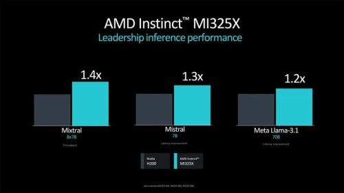 AMD представила ИИ-ускоритель Instinct MI325X для конкуренции с Nvidia Blackwell и рассказала о ещё более мощном Instinct MI355X AMD представила ИИ-ускоритель Instinct MI325X для конкуренции с Nvidia Blackwell и рассказала о ещё более мощном Instinct MI355X