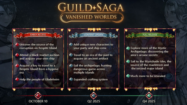 Вдохновлённая Divinity: Original Sin пошаговая ролевая тактика Guild Saga: Vanished Worlds стартовала в раннем доступе Steam с позитивными отзывами Вдохновлённая Divinity: Original Sin пошаговая ролевая тактика Guild Saga: Vanished Worlds стартовала в раннем доступе Steam с позитивными отзывами