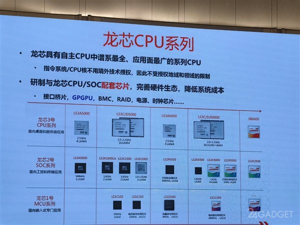 Китайцы выпустит собственную альтернативу процессорам Intel Core 13-го поколения и RTX 2080 (3 фото) Китайцы выпустит собственную альтернативу процессорам Intel Core 13-го поколения и RTX 2080 (3 фото)