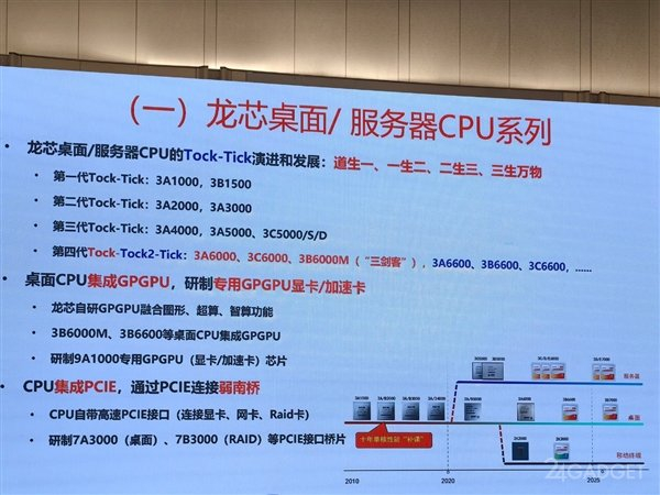 Китайцы выпустит собственную альтернативу процессорам Intel Core 13-го поколения и RTX 2080 (3 фото) Китайцы выпустит собственную альтернативу процессорам Intel Core 13-го поколения и RTX 2080 (3 фото)