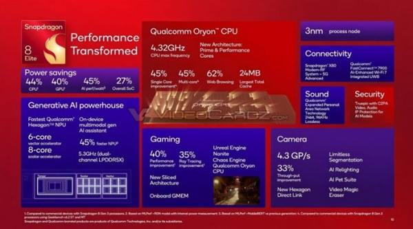 Официально представлен флагманский Snapdragon 8 Elite &mdash; он появится в Xiaomi 15, Galaxy S25 и не только