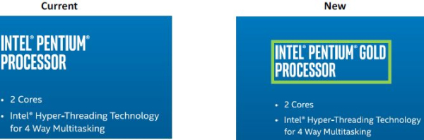 С наступлением осени Intel позолотила процессоры семейства Pentium С наступлением осени Intel позолотила процессоры семейства Pentium