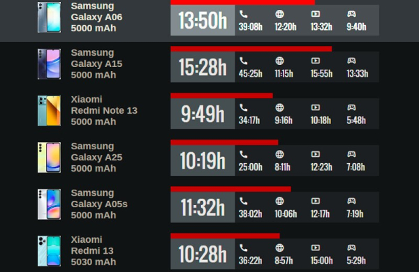 Обзор Samsung Galaxy A06: самого дешёвого смартфона компании для основных задач Обзор Samsung Galaxy A06: самого дешёвого смартфона компании для основных задач