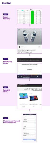 Phish 'n' Ships: как поддельные интернет-магазины обманули Google