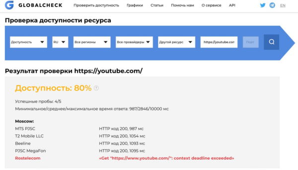 YouTube вернулся в Россию — с чем это связано? YouTube вернулся в Россию — с чем это связано?
