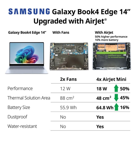 Samsung на следующей неделе покажет ноутбук с твердотельным ультразвуковым кулером 