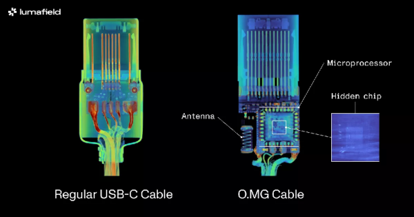 Провод-шпион: томография обнажает опасность простого USB-C кабеля