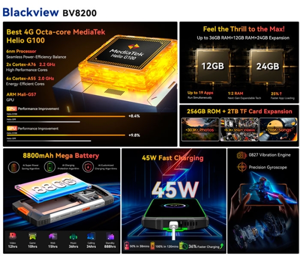 Защищённый смартфон Blackview BV8200 приносит два экрана и два фонарика