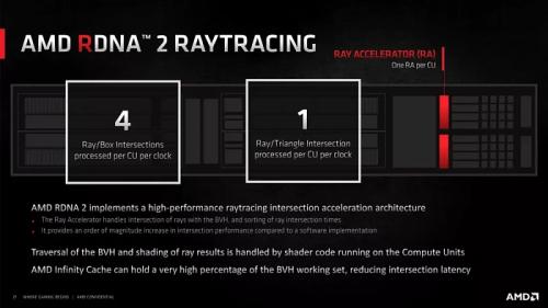 4 года RDNA от AMD: еще один Zen или новый Bulldozer?