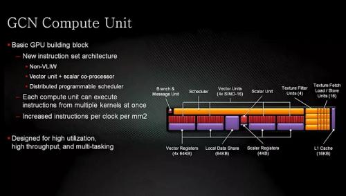4 года RDNA от AMD: еще один Zen или новый Bulldozer?