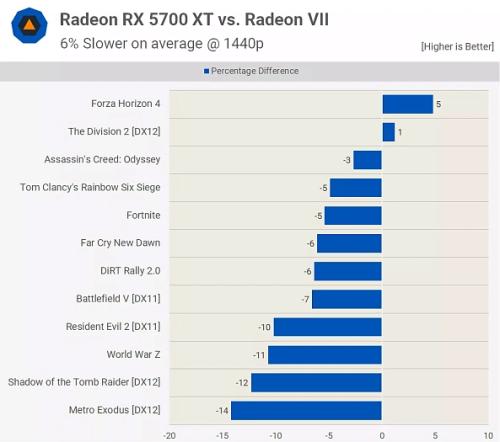 4 года RDNA от AMD: еще один Zen или новый Bulldozer?