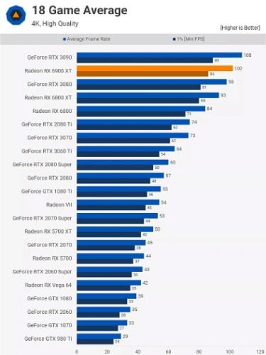 4 года RDNA от AMD: еще один Zen или новый Bulldozer?