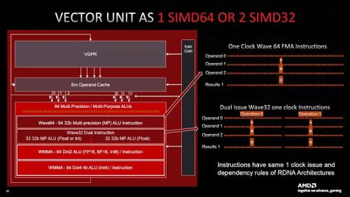 4 года RDNA от AMD: еще один Zen или новый Bulldozer?