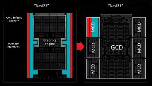 4 года RDNA от AMD: еще один Zen или новый Bulldozer?