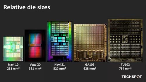 4 года RDNA от AMD: еще один Zen или новый Bulldozer?