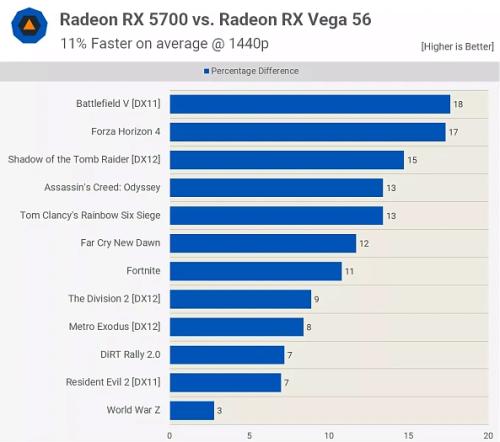 4 года RDNA от AMD: еще один Zen или новый Bulldozer?