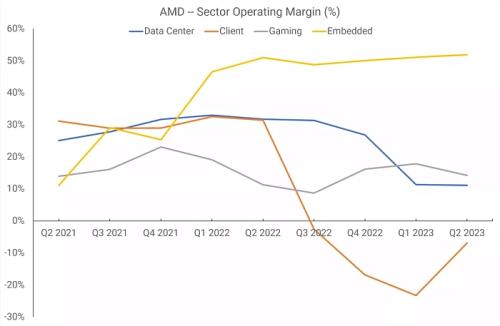 4 года RDNA от AMD: еще один Zen или новый Bulldozer?