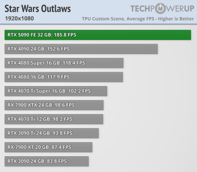 Вышли обзоры GeForce RTX 5090 — наконец-то высокий FPS в 4K, но придётся раскошелиться Вышли обзоры GeForce RTX 5090 — наконец-то высокий FPS в 4K, но придётся раскошелиться