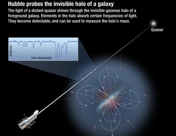 Углерод в наших телах бывал за пределами нашей галактики, но потом вернулся 
