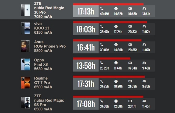 Обзор ZTE Nubia RedMagic 10 Pro: топового смартфона для геймеров по приемлемой цене Обзор ZTE Nubia RedMagic 10 Pro: топового смартфона для геймеров по приемлемой цене