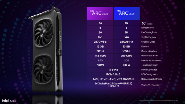 Обзор видеокарты Intel Arc B580 Limited Edition: неожиданный успех Обзор видеокарты Intel Arc B580 Limited Edition: неожиданный успех