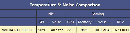 Вышли обзоры GeForce RTX 5090 — наконец-то высокий FPS в 4K, но придётся раскошелиться Вышли обзоры GeForce RTX 5090 — наконец-то высокий FPS в 4K, но придётся раскошелиться