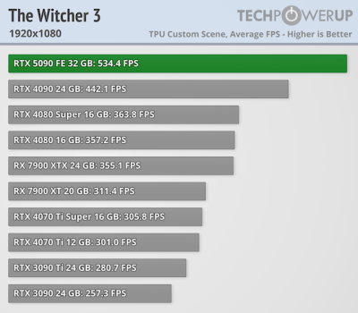 Вышли обзоры GeForce RTX 5090 — наконец-то высокий FPS в 4K, но придётся раскошелиться Вышли обзоры GeForce RTX 5090 — наконец-то высокий FPS в 4K, но придётся раскошелиться
