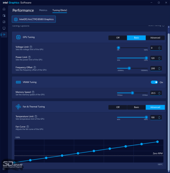 Обзор видеокарты Intel Arc B580 Limited Edition: неожиданный успех Обзор видеокарты Intel Arc B580 Limited Edition: неожиданный успех