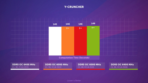 Гайд по разгону DDR5 на AMD Ryzen 7000